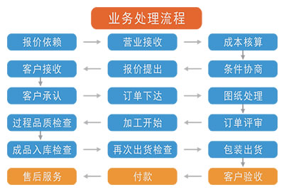 广州货架