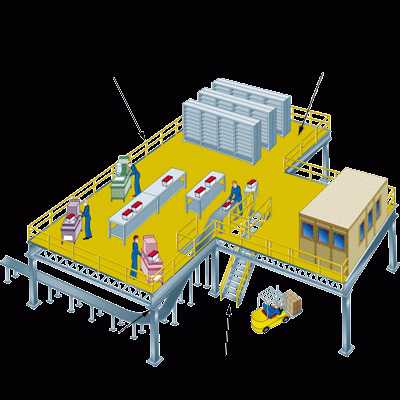 平台阁楼货架
